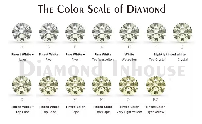 white diamond color chart
