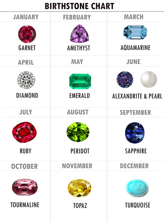 What are the Birthstones? | Diamond Inhouse