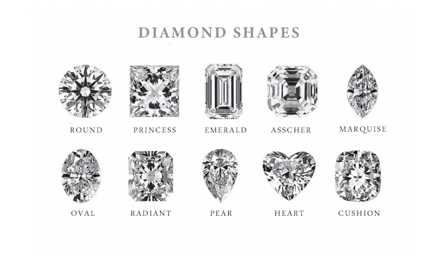 Round Shape Diamonds Diamond Inhouse